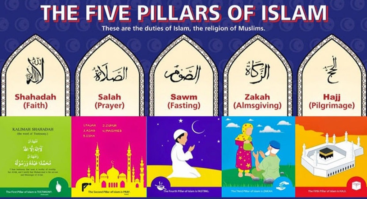 Five Pillars Of Islam Prayer